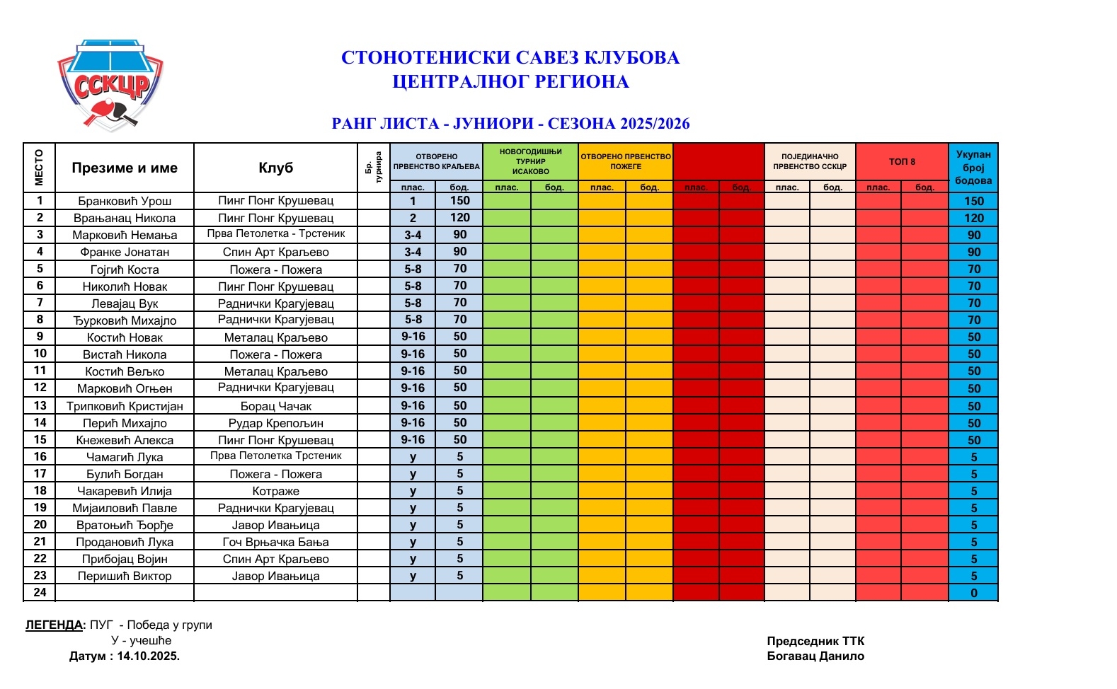 Rang lista juniori 25-26.jpg